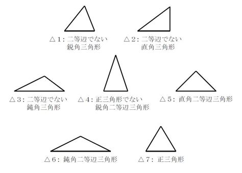 各種三角形